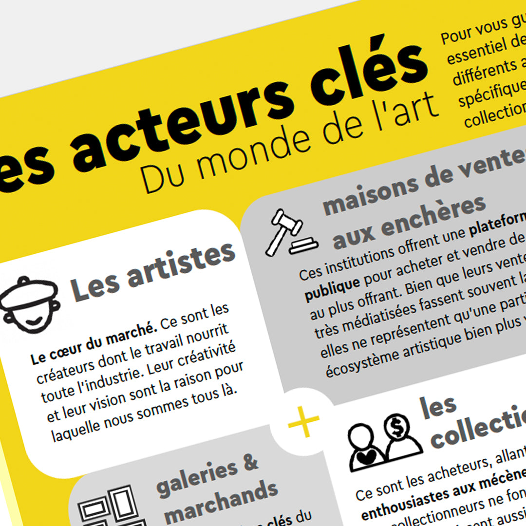 M63 | Pack : Comprendre le marché de l'art + Check-list